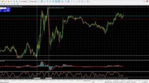 Как заработать сегодня? DAX, S@P 500, NASDAQ. Анализ рынка 29.06.2023