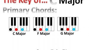 How to learn the Key of C Major-Key Characteristics