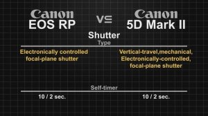 Canon EOS RP vs Canon EOS 5D Mark II