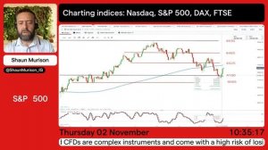 Charting the Markets - November 2, 2023