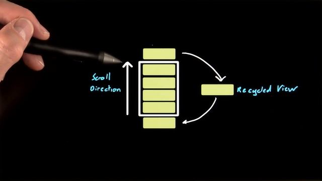 ListView and Recycling - Developing Android Apps смотреть онлайн