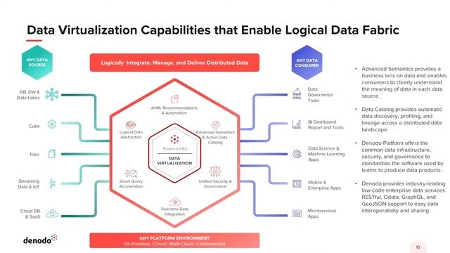 Data Mesh, Data Fabric & Co - the End of Monolithic Architecture Concepts? | #BAS22 смотреть онлайн