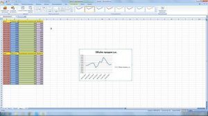 Как создать график (диаграмму) в Excel? Строим график в Эксель по данным таблицы