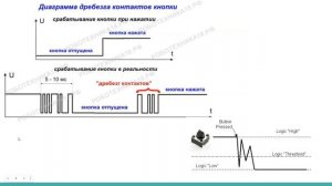 Arduino. Основы цифровой электроники. Занятие 3 (2 часть) + Занятие 4 (1 часть)