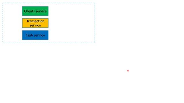 SideCar Pattern - Azure Design Patterns
