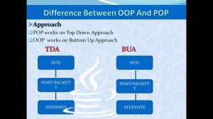 OOP vs POP  included TDA and BUA with proper example