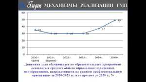 5. Механизмы реализации молодежной политики в РФ