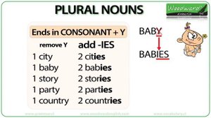 Plural Nouns in English