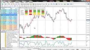 Индикатор "Три Экрана Элдера " версия 3.0