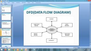 PPT -  Library Management System Project | PPT  | Java Mysql