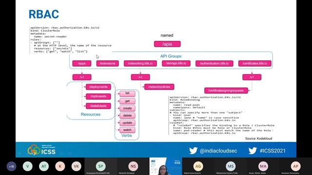Kubernetes Security