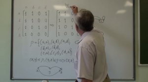 Алгоритм Уоршелла