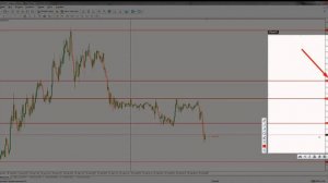 Как определить разворот рынка ч.1 | Глобальные уровни поддержки и сопротивления