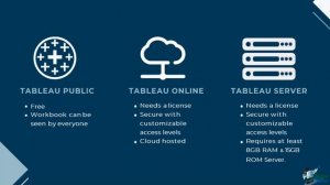 Sharing and Publishing a Tableau Workbook