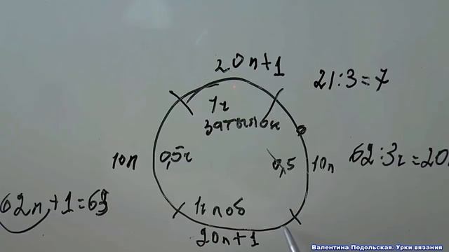 Шапка шлем спицами. Шапка с ушками. Часть 1.