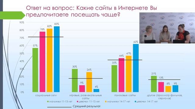 Обеспечение медиабезопасности детей и подростков в сети Интернет