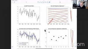 Bilkent Economics Macro Seminar: Mark W Watson (Princeton)