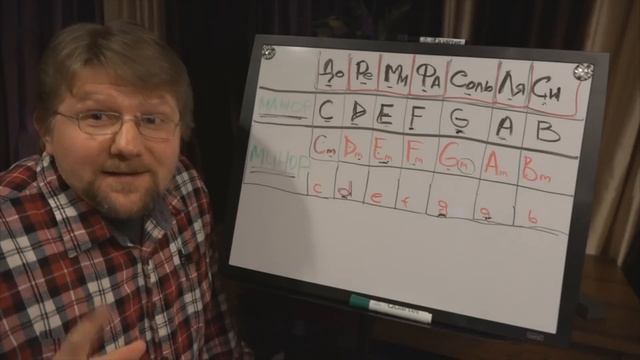 Как играть на #синтезаторе урок 10 на синтезаторе #музыкальная композиция с Алексеем Савченко