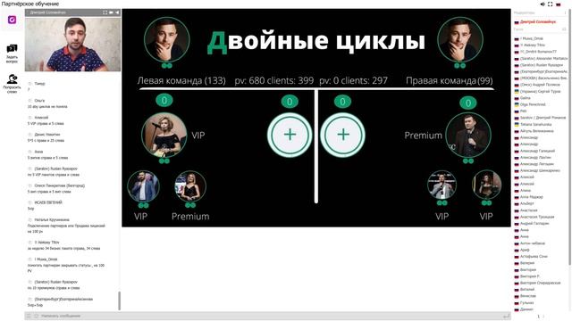 Маркетинг- план UDS..  Удвоение финансовых циклов, начиная с ранга директор.