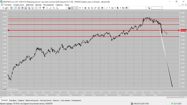 Мои инвестиции. После хороших сделок можно (и нужно) отдохнуть! смотреть онлайн