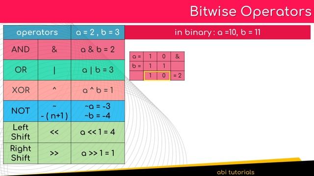 04. Learn Python - Operators in Python