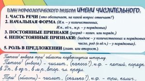 Русский язык. Морфологический разбор имени числительного. 4 класс. Уроки 68-69