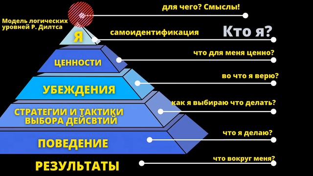 ЖАЛКО ПЛАТИТЬ БОЛЬШУЮ ЗАРПЛАТУ?  Серия N21. Ошибки мышления предпринимателей. Сериал ПД Бизнеса