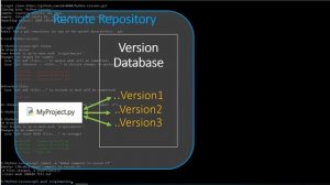 Git - Что это и для чего нужно - Полный Курс на ОЧЕНЬ Простом Языке