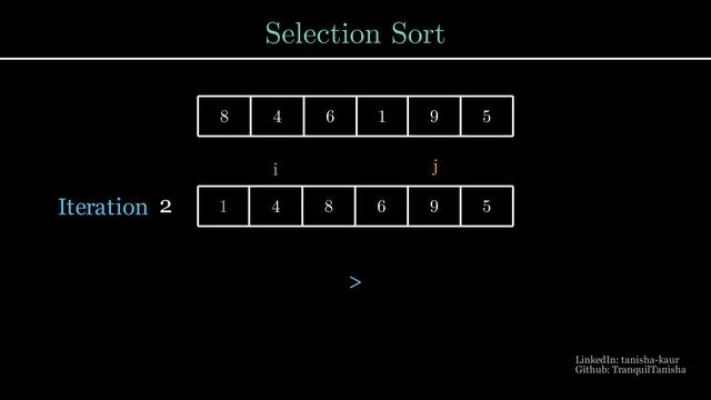 AOA- Selection Sort | Iterative Visualization in Manim Python