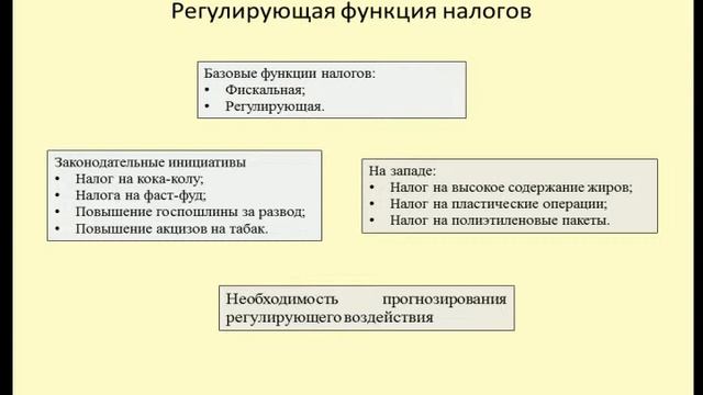 Регулирующая функция налогов пример. Регулирующая функция налогов пример