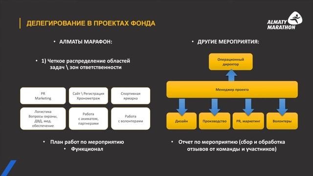 АЛМАТЫ МАРАФОН | Салтанат Казыбаева - Жизненные цели через спорт! Как?