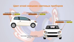 25  Неисправности и условия , при которых запрещается экплуатация ТС