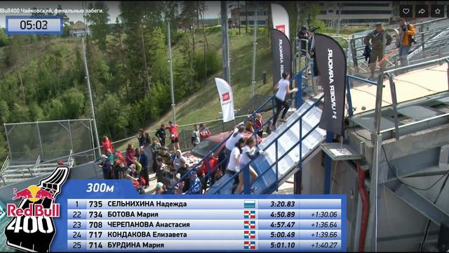 Red Bull 400 в Чайковском смотреть онлайн