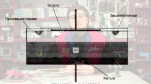 Диоды Шоттки на основе карбида кремния