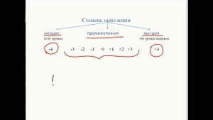 Валентность и степени окисления углерода в органических соединениях