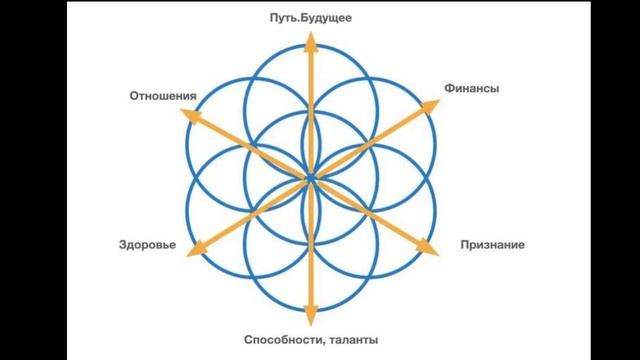 Медитация "Духовная энергия: как усилить разные сферы жизни"