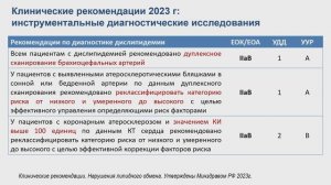 Клинические подходы к диагностике дислипидемии