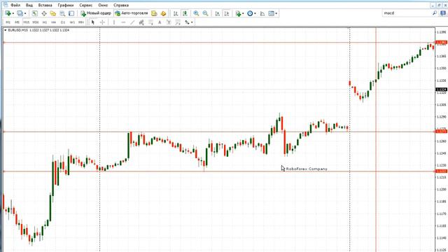 Торговая система "Паттерн". смотреть онлайн