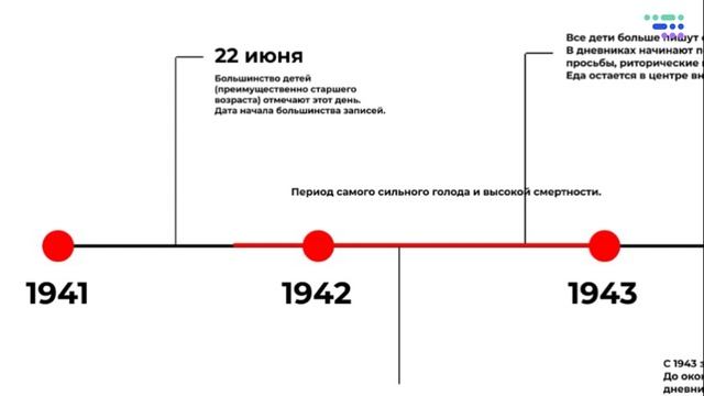 Дневник блокадного детства (Д.А. Хурманёнок)