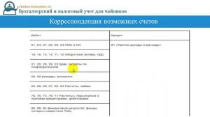 Счет 91 в бухгалтерском учете: от А до Я, проводки, примеры