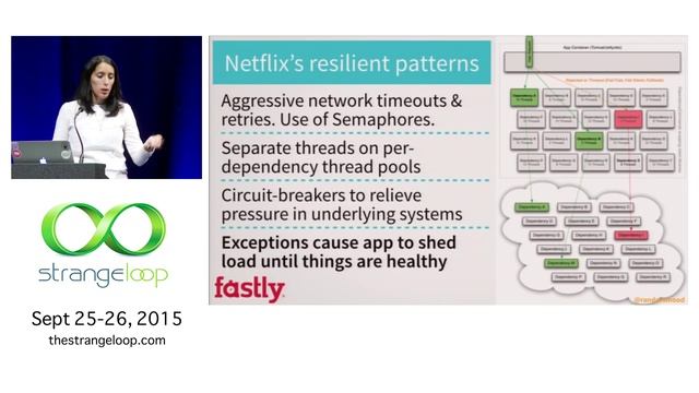 "Architectural Patterns of Resilient Distributed Systems" by Ines Sombra смотреть онлайн