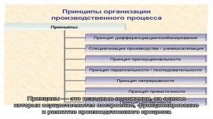 Производственный процесс