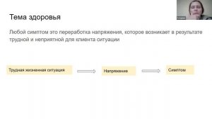 Работа с типичными темами . Здоровье.  Фрагмент лекции. Катерина Долинская