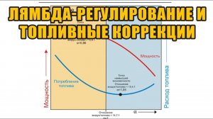 Что такое топливные коррекции, адаптации. Как выявить проблемы с двигателем .