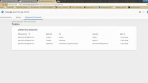Google Tag Manager. Урок 1. Создание аккаунта и первичные настройки