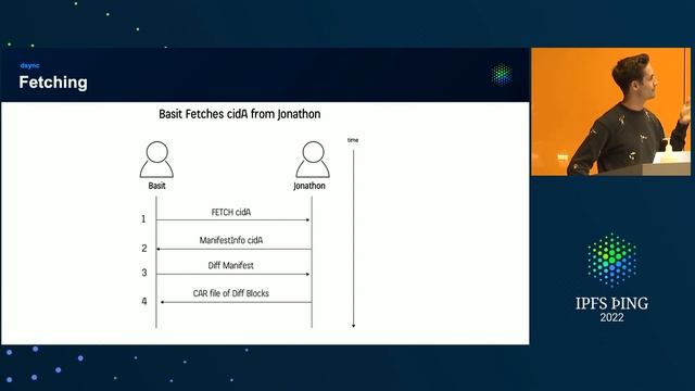 What's in a manifest? - @b5 - Data and IPFS: Transfer смотреть онлайн