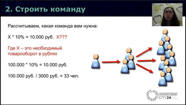 Успешный старт в бизнесе, Татьяна Яковлева
