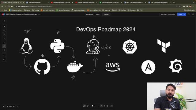 DevOps Full Roadmap | FREE Courses for DevOps Engineers in Hindi