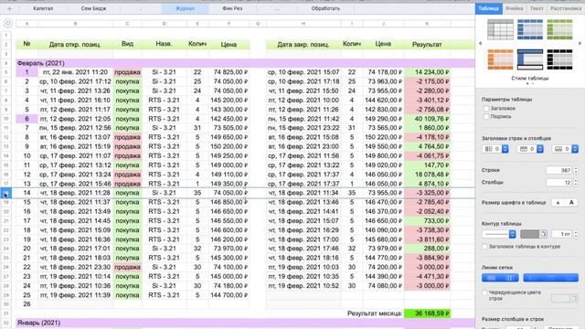 Прибыльный ТРЕЙДИНГ и ОБЗОР РЫНКА отчет №1 | курс доллара, индекс РТС смотреть онлайн