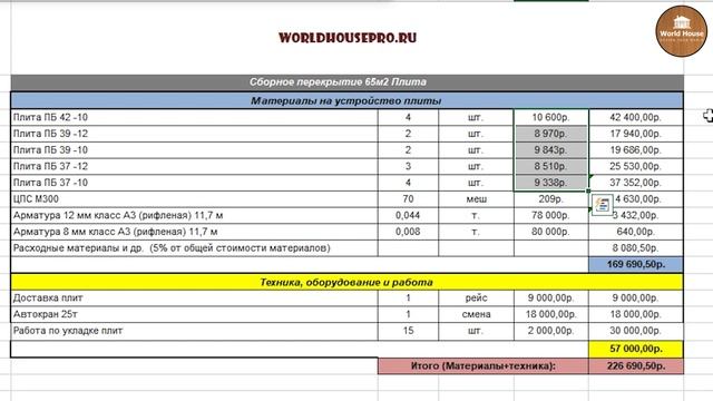 Монолитное Или Сборное Перекрытие? Что Выгоднее? Считаем!